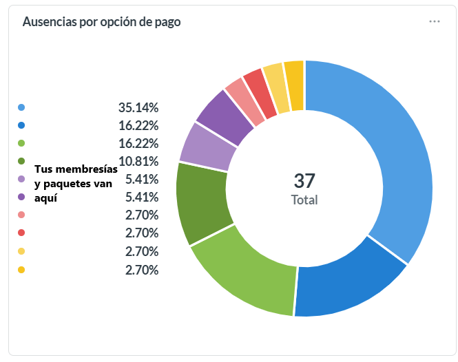 Ausências por opção de pagamento