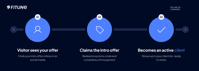 Lead Capture Funnel-selection