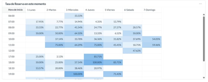 Taxa de Reserva neste momento