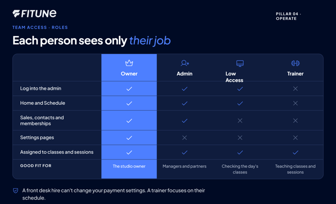 Team Roles-selection