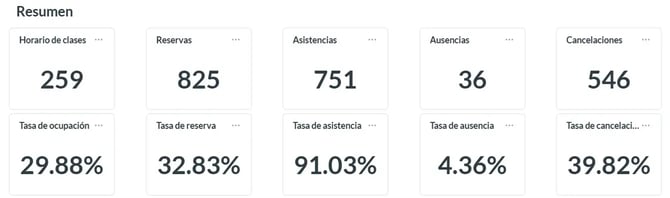 resumo