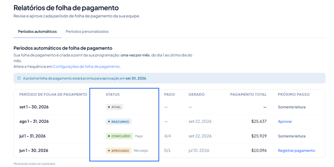 status-folha-pagamento