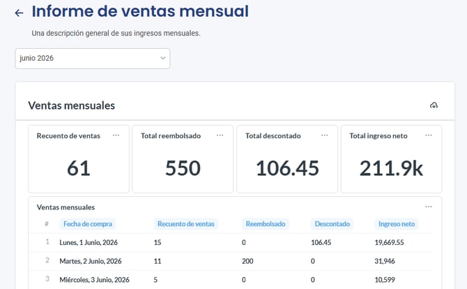vendas-mensais